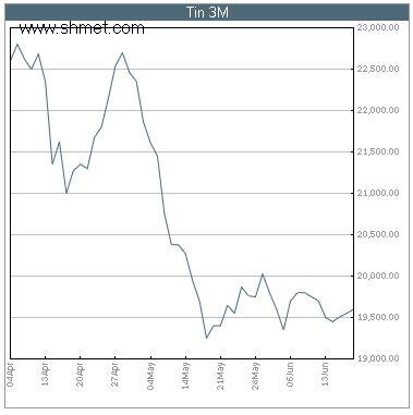 上海金属网 SHMET 编辑
