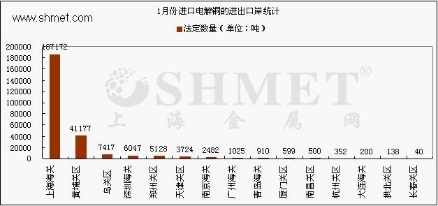 图 7