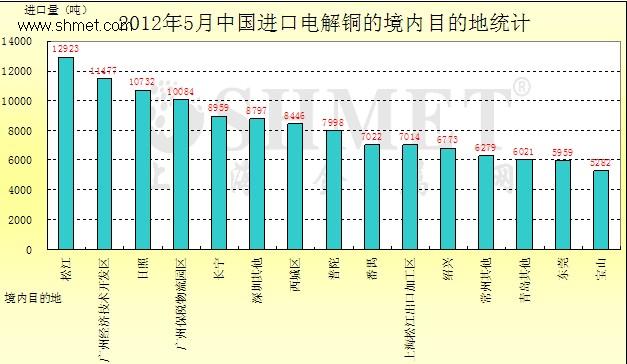 数据来源：中国海关 数据编辑：上海金属网SHMET