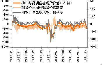 白糖
