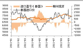 白糖
