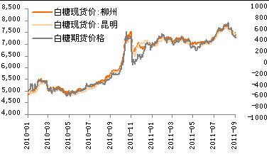 白糖