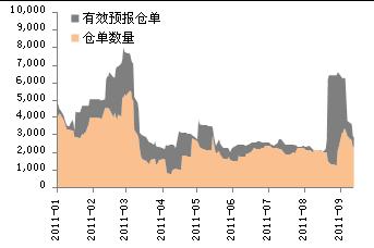 白糖