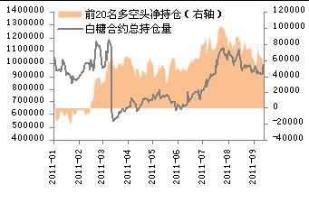 白糖