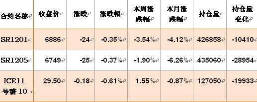 行情