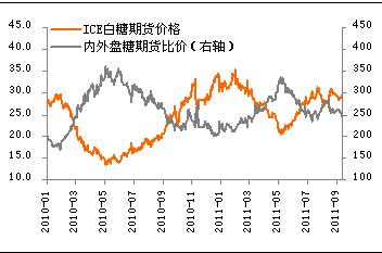 ICE白糖