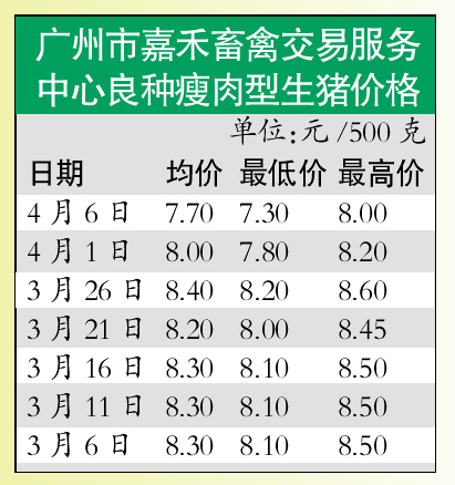 生猪价连跌9周玉米小麦大豆全线回升