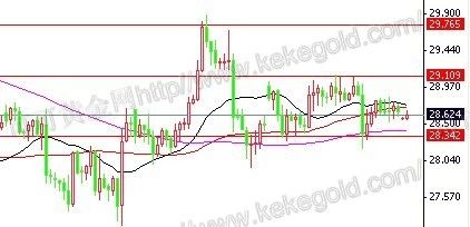 白银4小时K线走势