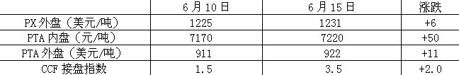 产业链扫描20120618