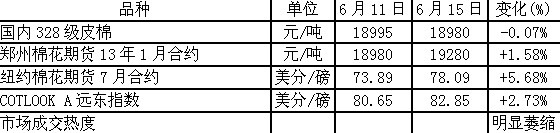 产业链扫描20120618
