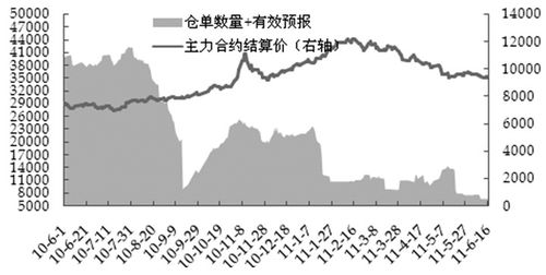 PTA期货注册仓单量变化图