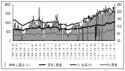 上游PX