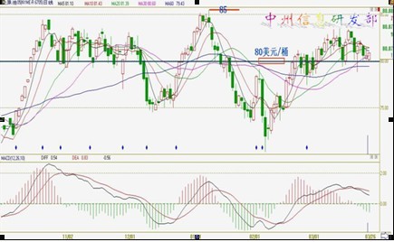若需求有效启动 PTA可能冲破盘区