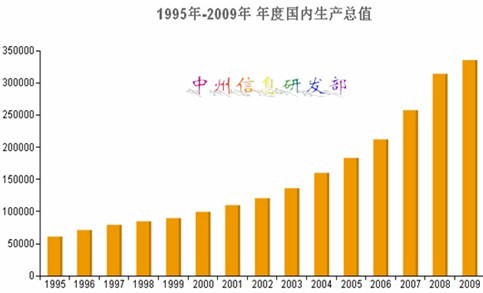 连续下挫后 PTA或将重新步入反弹周期