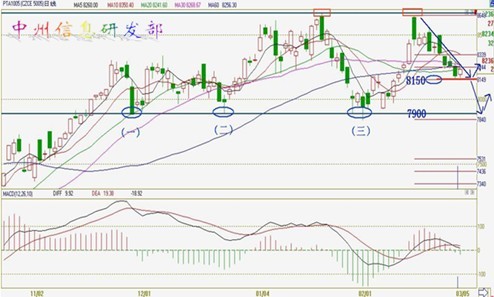连续下挫后 PTA或将重新步入反弹周期