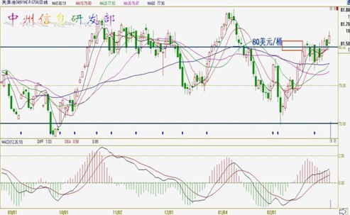 连续下挫后 PTA或将重新步入反弹周期