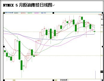 PTA短期或遇小反弹
