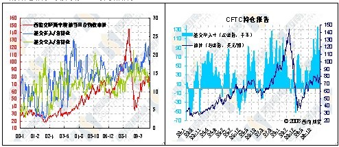 原油走势不明朗 PTA或将震荡偏弱