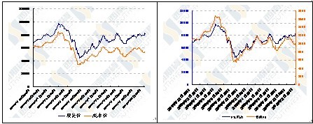 原油走势不明朗 PTA或将震荡偏弱
