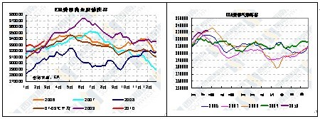 原油走势不明朗 PTA或将震荡偏弱