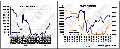 原油走势不明朗 PTA或将震荡偏弱