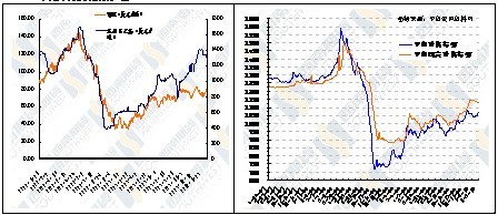 原油走势不明朗 PTA或将震荡偏弱
