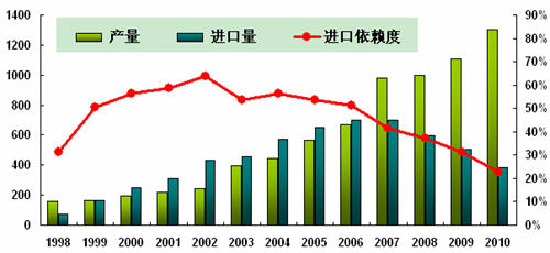 反倾销案对PTA行情影响有限