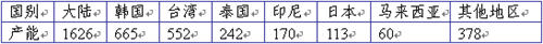 反倾销案对PTA行情影响有限