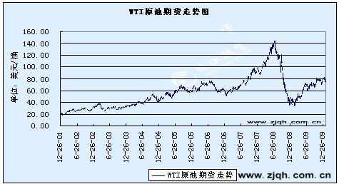 PTA短期难有表现 中期振荡下探