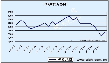 PTA短期难有表现 中期振荡下探