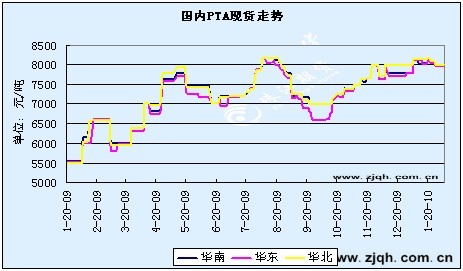 PTA短期难有表现 中期振荡下探