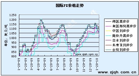 PTA短期难有表现 中期振荡下探