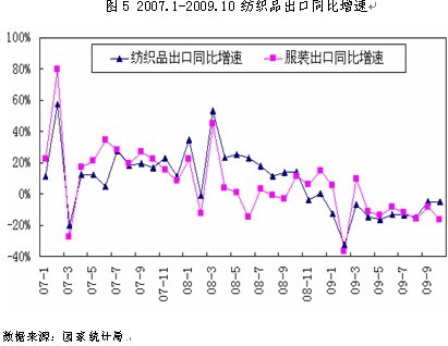 信达期货：成本支撑需求改善 PTA有望创年内新高