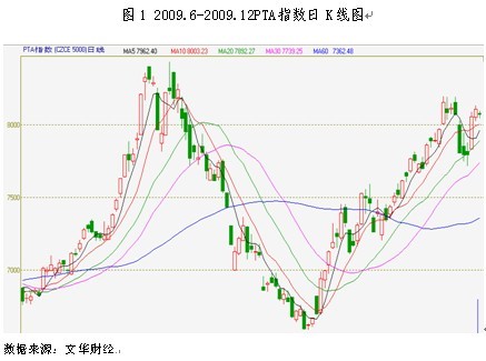 信达期货：成本支撑需求改善 PTA有望创年内新高