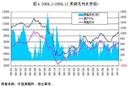 信达期货：成本支撑需求改善 PTA有望创年内新高