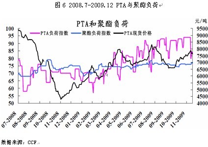 信达期货：成本支撑需求改善 PTA有望创年内新高