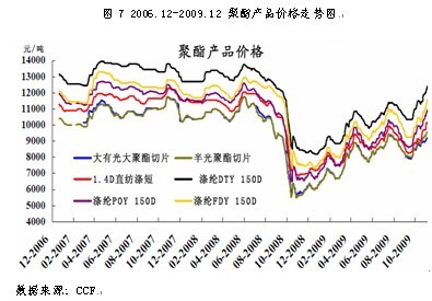 信达期货：成本支撑需求改善 PTA有望创年内新高