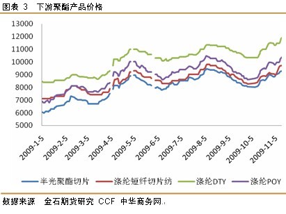 临近8000元大关 PTA走势震荡加剧