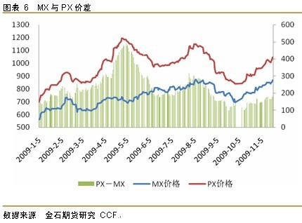 临近8000元大关 PTA走势震荡加剧