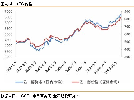 临近8000元大关 PTA走势震荡加剧
