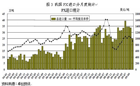 2010年PTA年报