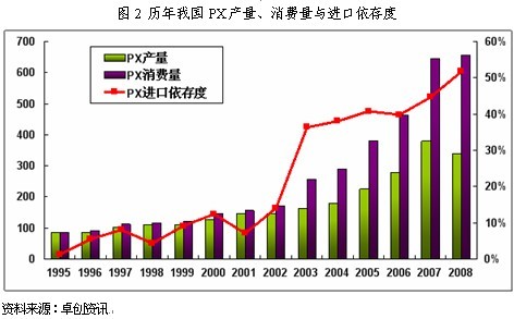 2010年PTA年报