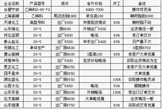 化工类基本面新变化 依然利空市场