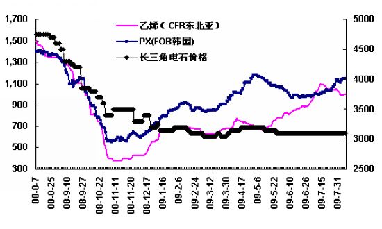 PVC：把握交易规则 不惟基本面
