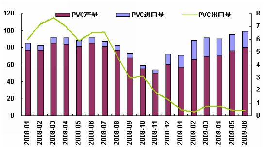 PVC：把握交易规则 不惟基本面