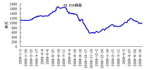 PTA失支撑反弹恐结束
