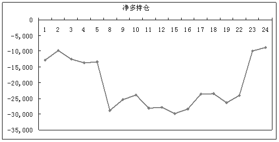 PTA失支撑反弹恐结束