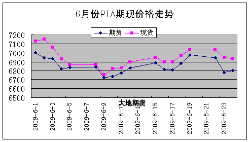 上游新增产能压制PTA反弹空间
