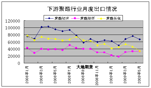 上游新增产能压制PTA反弹空间