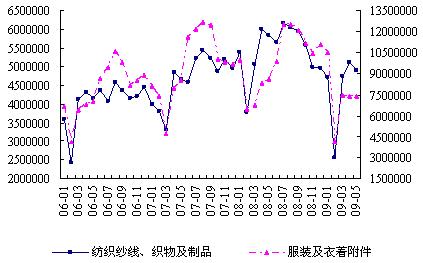 缺乏持续性支撑 PTA反弹仅为昙花一现